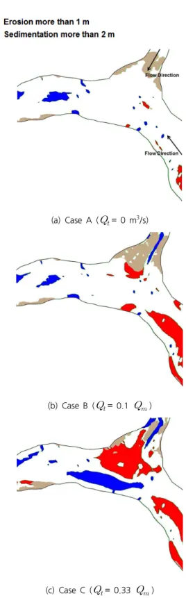 Fig. 2. Analysis of bed change patterns at the confluence section(Ji et al., 2014)
