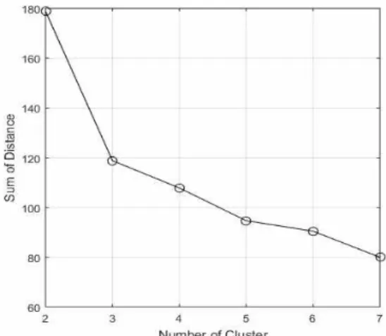 Fig. 5. C factor prediction by equation (4)