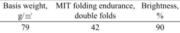 Table 1. Properties of paper sample