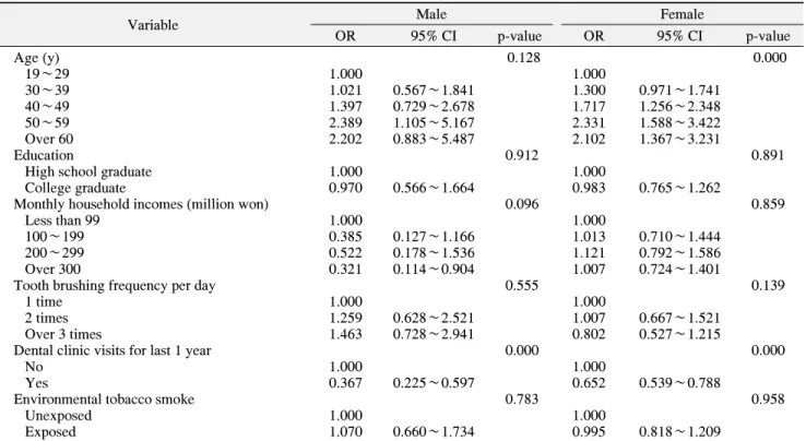 Table  1.  General  Characteristics  of  Study  Population