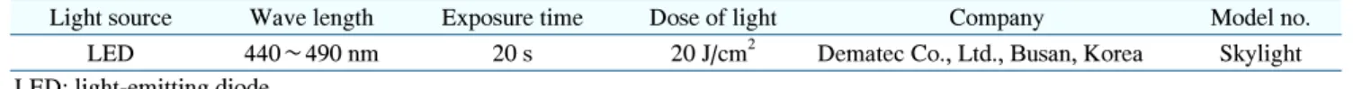 Table  1.  Light  Curing  Unit