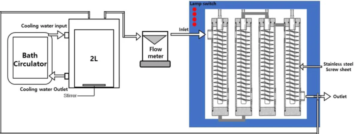 Fig. 4. Schematic diagram of experimental apparatus used in this study.
