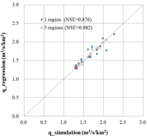 Fig. 7. Regionalization using multiple regression analysis