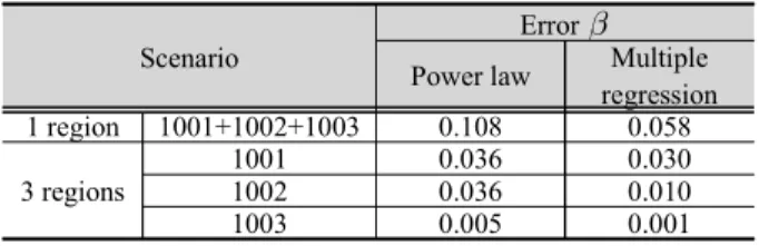 Table 4. Error  between two specific floods for each scenario