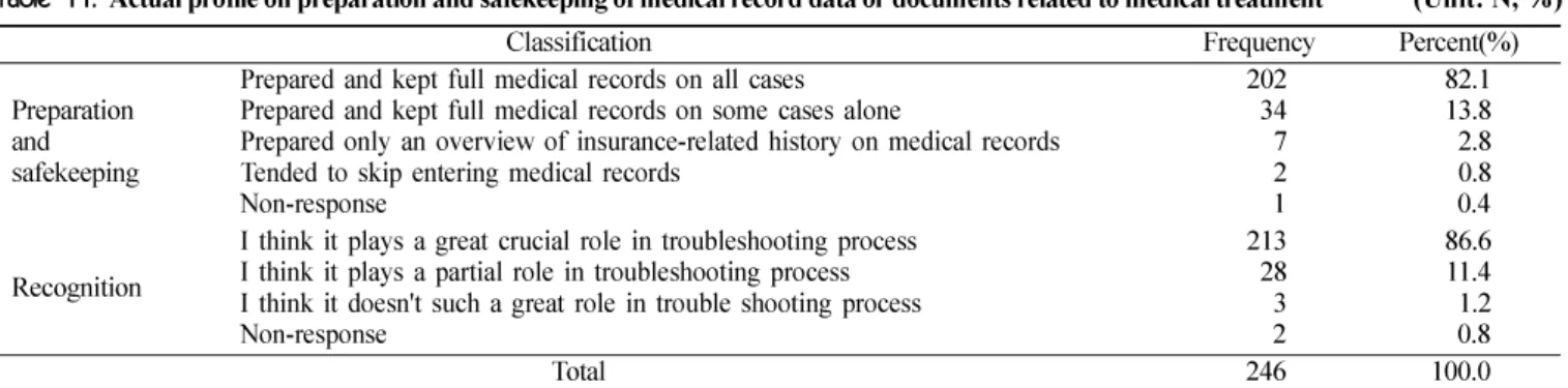 Table  10.  Awareness on the importance of explanation or informed consent on dental care and treatment in case of malpractice disputes 