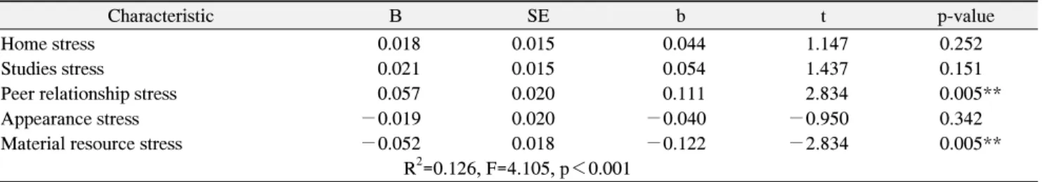 Table 3. Oral Health Practice according to General Character- Character-istics  (n=939)