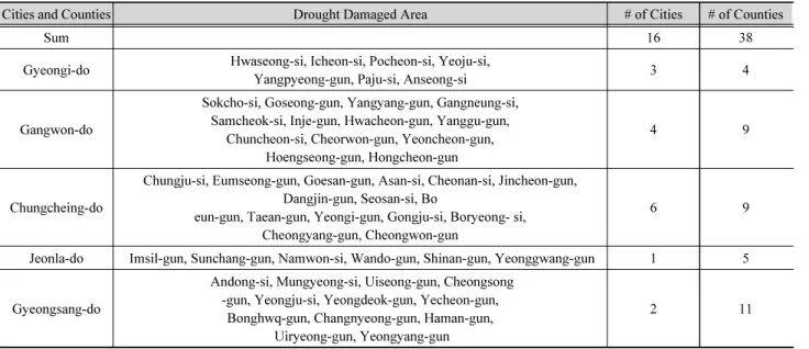 Fig. 2. Agricultural drought damaged area of 2001
