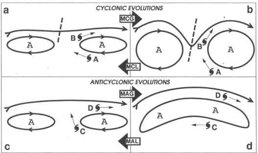 Fig. 6. Schematics of the Midlatitude System Evolutions (MSEs) that may lead to large TC track errors.