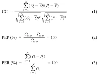 Table 2. Correlation comparison of thiessen and LDAPS rainfall