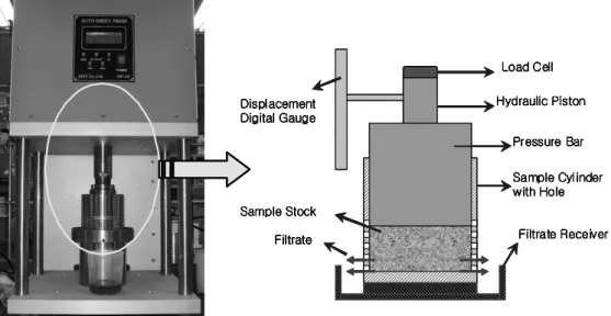 Fig. 1. Laboratory mechanical pressing analyzer.