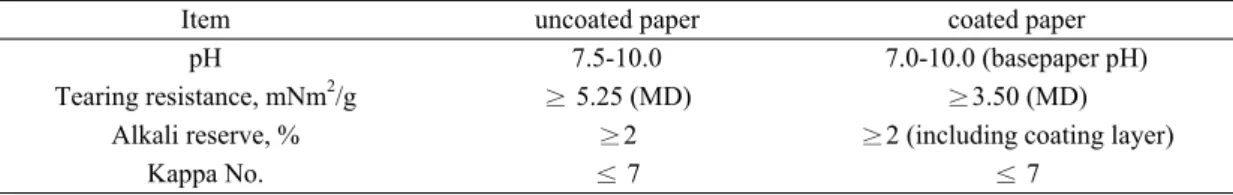 Table 1. ANSI/NISO Z39.48-1992, Permanence of Paper for Publications and Documents in Libraries and Archives 4)