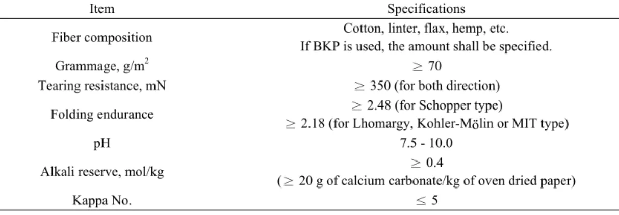 Table 3. ISO 11108:1996, Information and documentation - Archival paper - Requirements for permanence and durability