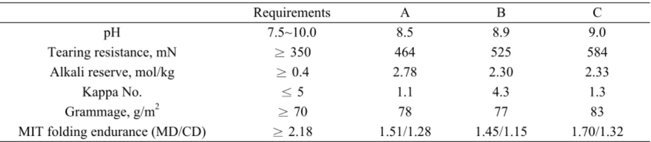 Table 9. Evaluation of permanence and durability of copy papers in accordance with KS M 7704