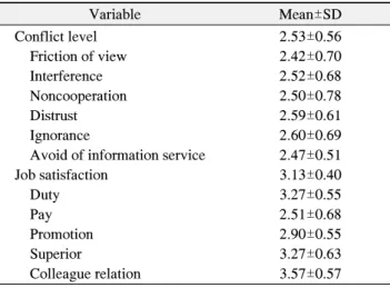 Table  2.  Score  of  the  Conflict  Level  and  Job  Satisfaction 