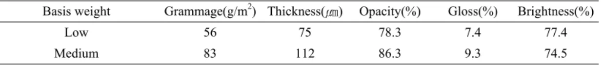 Table 1. Properties of base papers
