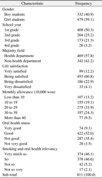 Table  1.  Research  Subjects'  General  Characteristics