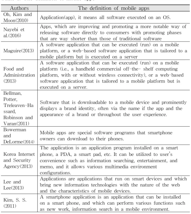 Table 1. The definition of mobile apps