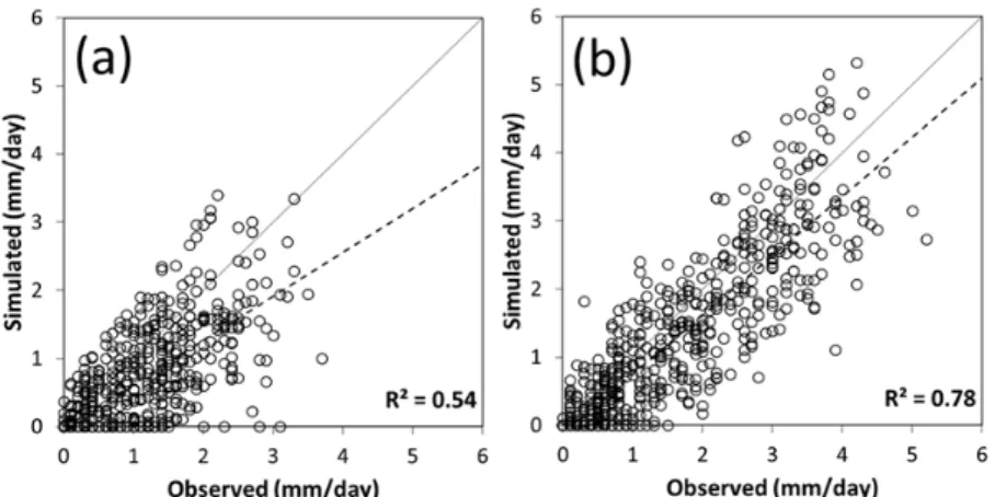 Fig. 7. Scatter plots of flux tower ET (observed) and SEBAL ET (simulated) for (a) SMK and (b) CFK