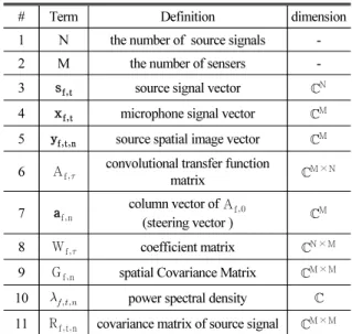 Table 1. Glossary and definition of variables.