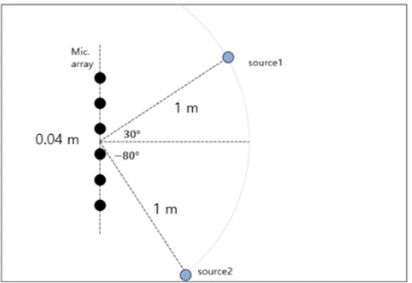 Fig. 2. (Color available online) Recording conditions  of impulse response obtained from image method