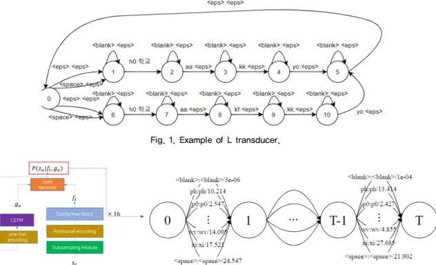 Fig. 2. (Color available online) Example of U transducer.