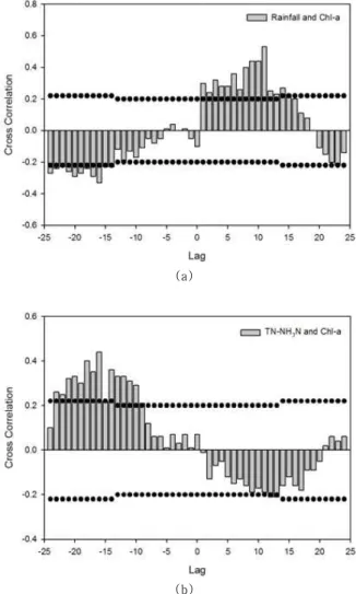 Fig. 2. Exclusive correlation analysis process