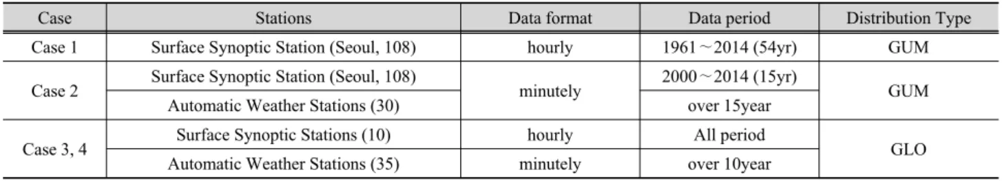 Table 4. Each Case Result of Probability Precipitation