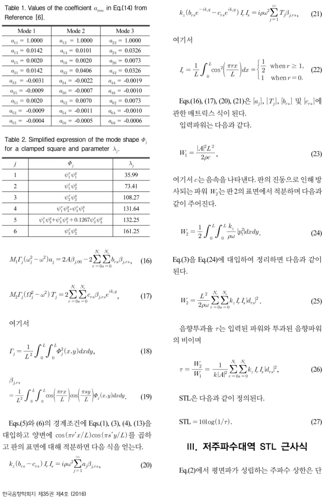 Table 1. Values of the coefficient     in Eq.(14) from  Reference [6]. 