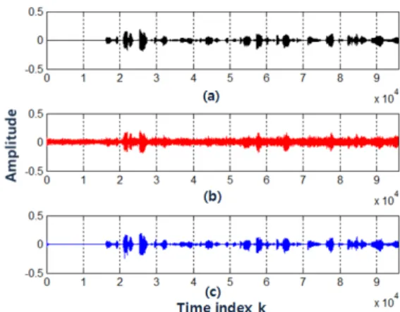 Fig. 6. Frequency domain LMS result. SNR of noise  induced speech sound V+N' to speech V (thin dotted  line)