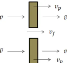 Fig. 1. Incidence of a plane wave onto a single plate 