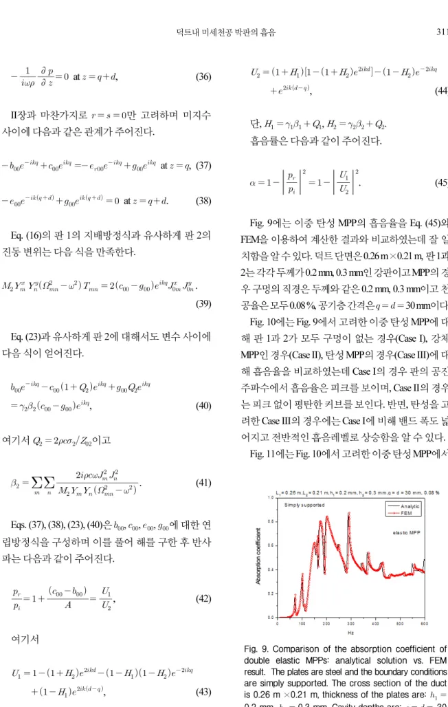 Fig. 11 에는 Fig. 10에서 고려한 이중 탄성 MPP에서 