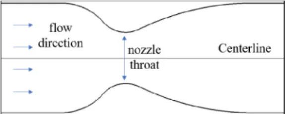 Fig.  1.  The  approximated  shape  of  pressure  relief  valve.