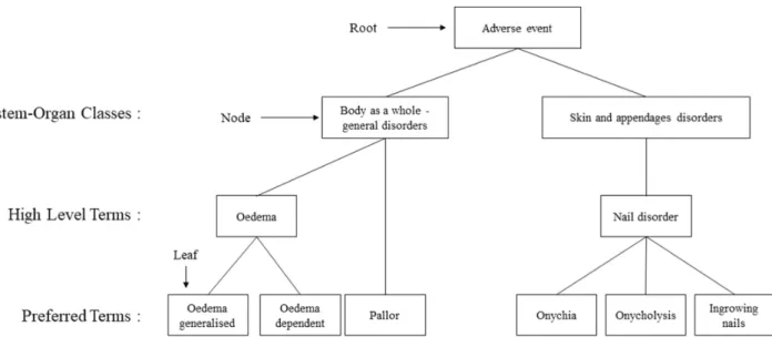 Table 1. Definition and signal detection criteria of implemented data mining indices