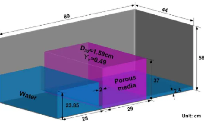 Fig. 1. Definition Sketch of Numerical Water Tank without Left and  Front Wall for Verification of LES-WASS-3D