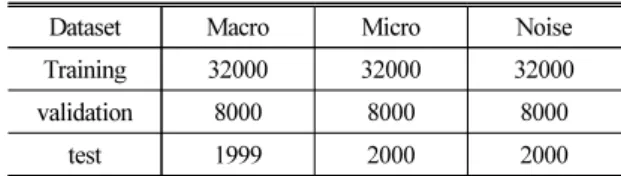 Table 3. Result of different input data.