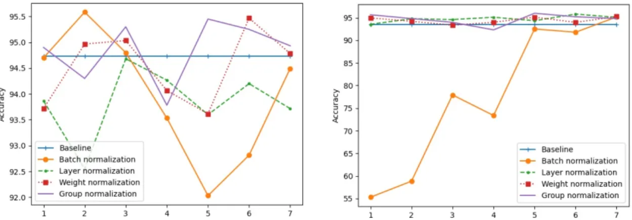 Fig. 10. (Color available online) Result of normalized input data (left) each layer, (rigth) accumulated layer.