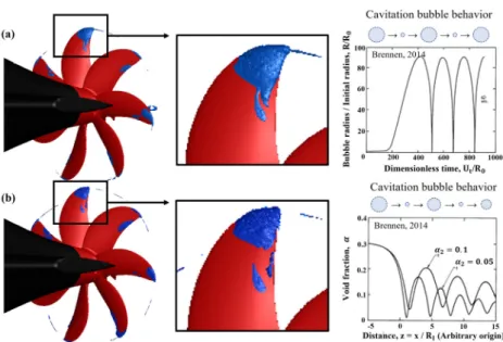 Fig. 7. Comparison of tip vortex structure predicted  using (a) incompressible and (b) compressible solvers.