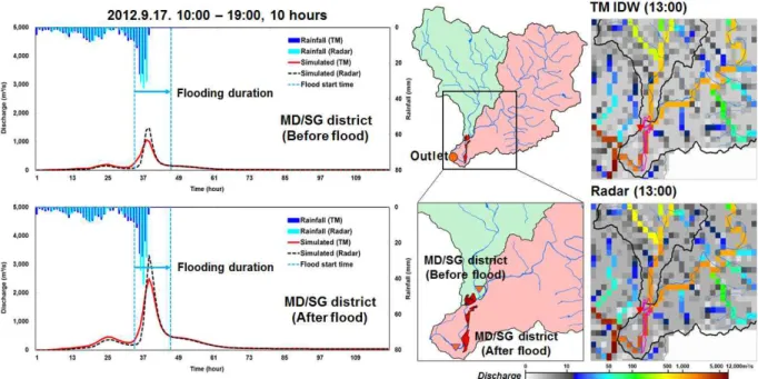 Fig. 9. Comparison of Rainfall and Discharge before with after Flood between TM IDW and Radar (MD/SG district) 소의 실측유량과 동일지점의 모의유량을 비교한 결과인 Fig