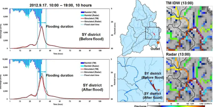 Fig. 8. Comparison of Rainfall and Discharge before with after Flood between TM IDW and Radar (SY district)의 공간강우분포도를 비교하여 나타내었다