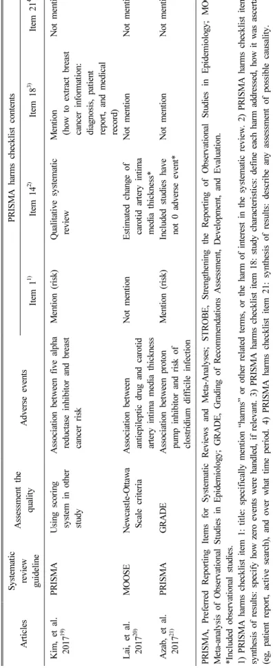 Table 2. Continued
