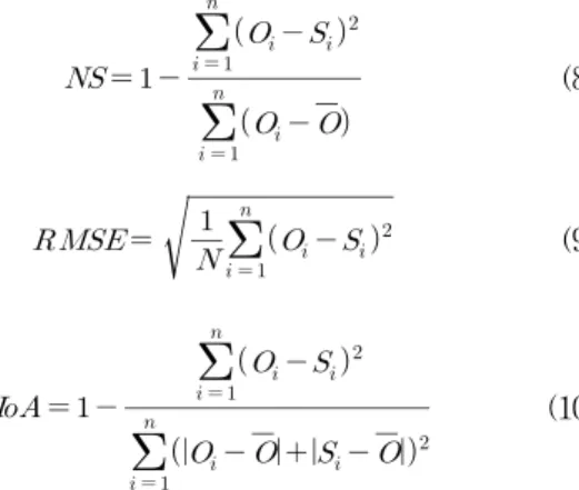 Fig. 5e의 산점도(scatter plot)를 통한 모형의 적합성 검증 결과 저유량에서 고유량까지 효율성 있는 모의가 수행되었 음을 확인하였다. 논문의 지면 관계상 각 댐의 통계적 효율 기준을 Table 3에 정리하였다