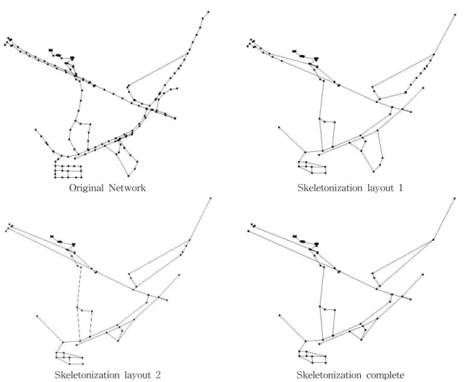 Table 2. Network Components Reduction by Skeletonization