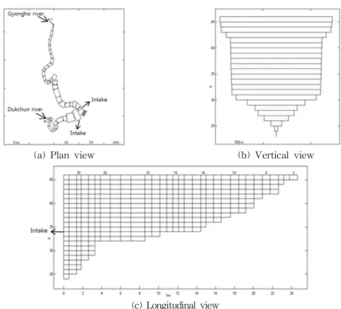 Fig. 7. Comparison of Storage Capacity in Jinyang Reservoir