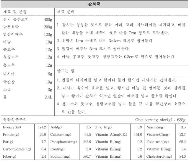 표  4.  갈치국의 표준레시피 (4인기준)