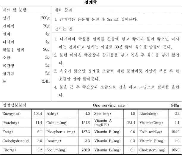 표  8.  성게국 표준레시피 (4인기준) 