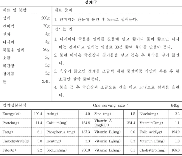 표  8.  성게국 표준레시피 (4인기준) 