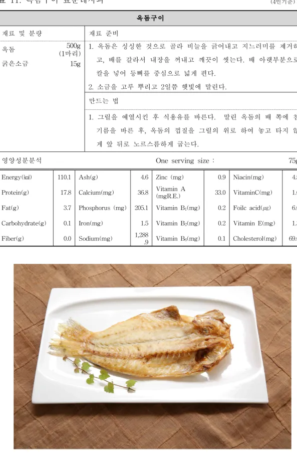 표  11.  옥돔구이 표준레시피 (4인기준)