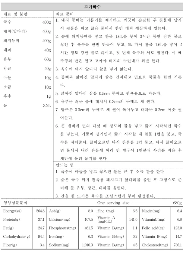표  23.  고기국수 표준레시피 (4인기준)