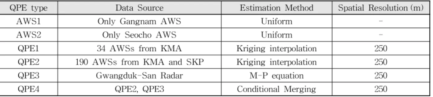 Fig. 3. Frequency Distribution using Normalized Cumulative Rainfall of QPE1,