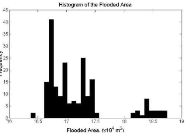 Table 3. Parameters of the MBLRP Model Used for Rainfall Generation in This Study